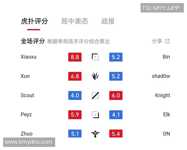 赛后分析:JDG与BLG实力对比及未来发展趋势探讨
